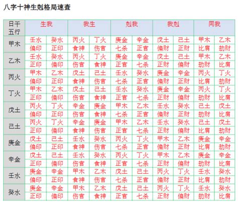 八字 生剋|【八字命理雜論】五行生剋之生活論述 